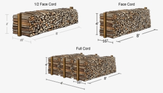 What Is A Cord Of Firewood - Trunk