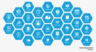 Azure Building Blocks - Google Cloud Identity