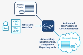 Cycle Overview Graphic2 - Say Hello