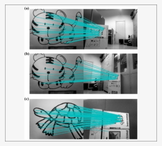 The Recognition Result Of All Landmarks By Harris-sift - Sketch