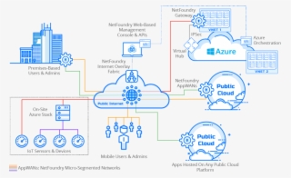 Enhanced Connectivity Method - Edge Data Centers