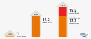 Com Michigan Opioid Related Deaths - Addiction Campuses