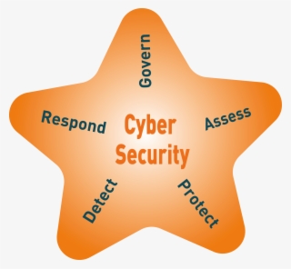 Security Consultancy - Star