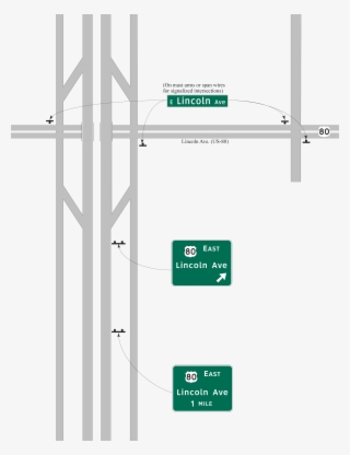 Special Case Signing On An Expressway Or Freeway For - Size Highway Sign Of City Names Miles Sign