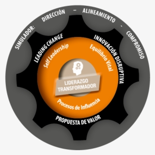 Self Leadership - Circle