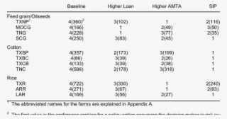 Rankings And Certainty Equivalents - Number