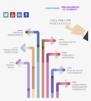 Enbnutcontamos Con El Conocimiento Y La Experiencia - Number
