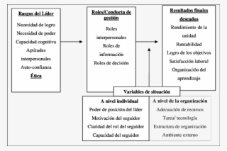 Un Marco Conceptual Para Entender El Liderazgo - Marco Conceptual De La Etica