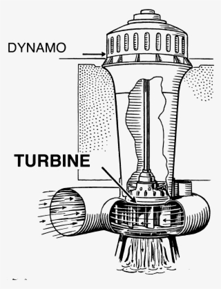 Turbine - Diagram