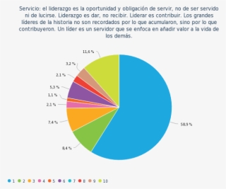 Liderazgo Y Otras Ideas Olvidadas - Cancer Population In World