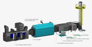 Catastak Horizontal Turbine Overview - Scr Gas Turbine