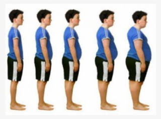 Obesity Epidemic In Kids - Health Effects Coca Cola