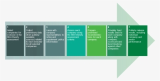 In 2017, The Obesity Prevention And Nutrition Related - Brochure