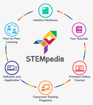 Being A Unique All In One Solution - Agilo Research Pvt Ltd | Stempedia
