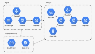 We Finally Came Up With A Solution That Fits Our Needs - Google Genomics