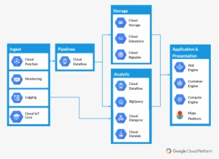 Ok, But How To Answer These Challenges - Iot Fleet Management