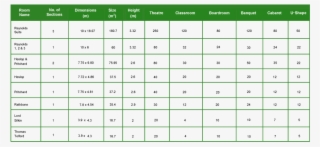 Holiday Inn Table - Number