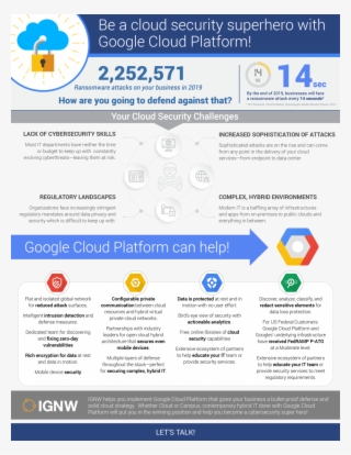 Adopting The Right Cloud Platform May Be One Of Your