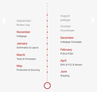 The Worlds Most Magical Controller - Circle