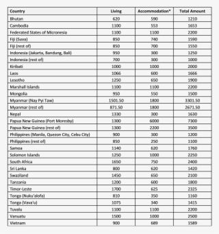 Av Allowances Jan2018 - Results Of Big Garden Birdwatch 2017