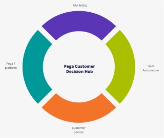 Decision Hub Chart - Chartered Speed