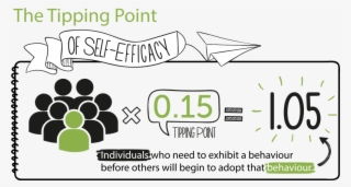 Therefore, As Rita Develops Self-efficacy Through Her - Big Wave Surfing