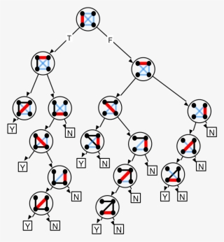 Decision Tree For 3-clique - Decision Tree Vector