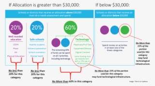 Title Iv A Special Rules 20 20 With 15% - Diagram