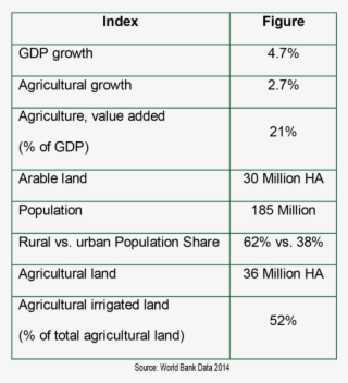 Key Agricultural Common Characteristics Of Pakistan - Number