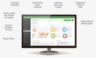 Built On Microsoft Technologies Enterprise Mobility - Computer Monitor