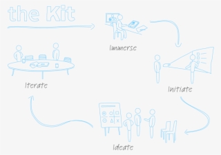 Organizational Structure Kit Process - Diagram