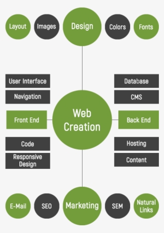 Meet Friends Web Solution - Diagram