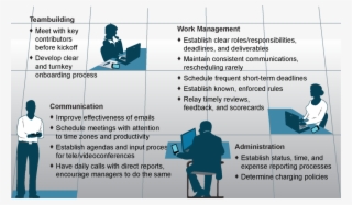 Virtual-team - Sitting