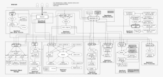 Free Png Download Openstack Cloud Computing Architecture - Openstack Neutron Architecture Guide