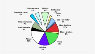 Analysis Of Energy Use In A Fast Food Restaurant - Diagram