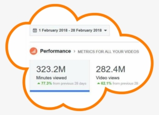 Our Videos Speaks - Label