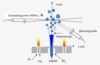 Schematic Of The Coaxial Nozzle Used For The Synthesis - Diagram