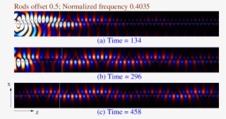 Pulse Dynamics In The Coupled Nanopillar Waveguides - Tints And Shades