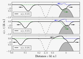 Reflection Of Travelling Wave R , Shown With The Thin - Diagram