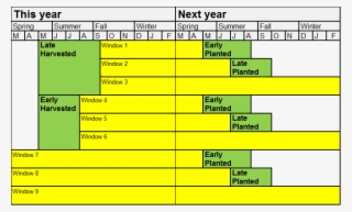 Table- Cover Crops - Number