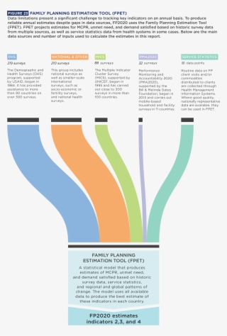 Family Planning Estimation Tool - Brochure