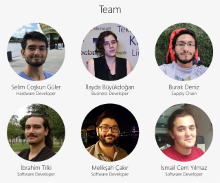 Our Success Confirms That We Are On The Right Track - Collage