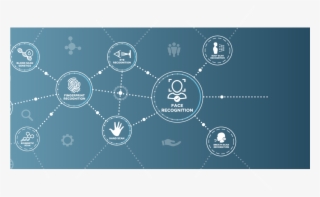 More Than Fingerprint Identification - Biometrics