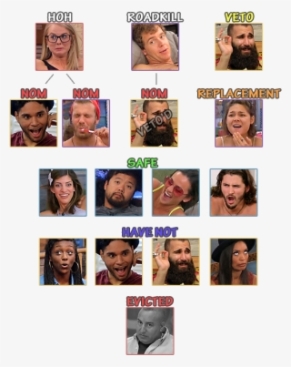 Victor - Collage