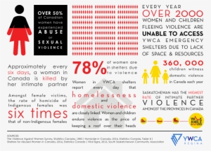 Wam Infographic 3 - Portable Network Graphics