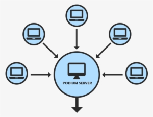 Podium Server Diagram Alt - Circle