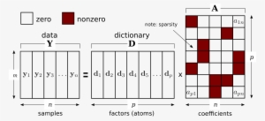 Lasso - Number