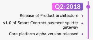 Trustless Teamwork Is Closer Than You Think - Circle