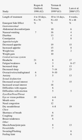 Reported Adverse Effects Of Light Therapy - Diario De Cefaleia Preenchido