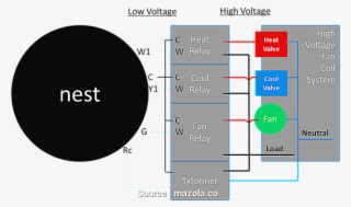 Nest Wiring Diagram 5 Wire Nest Thermostat Wire Diagram - Nest Wiring For 4 Wire